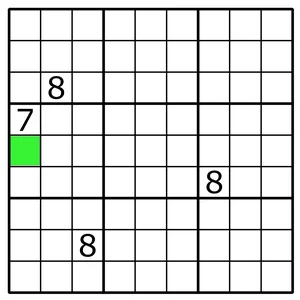 Sudoku grid where three 8s block all but one square of the middle-left box